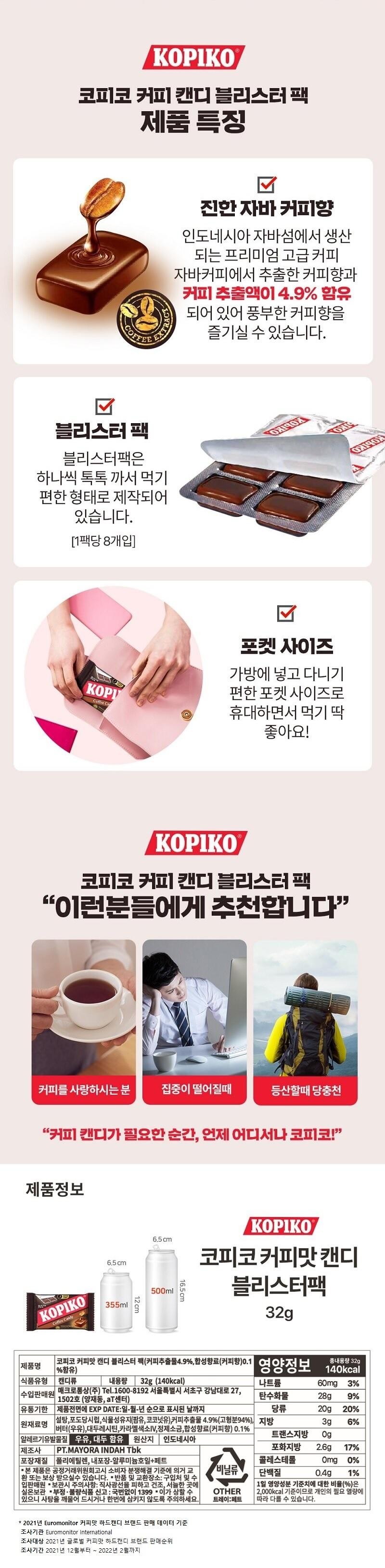 KOPIKO코피코 커피 캔디 블리스터 팩제품 특징COFFEEEXT진한 자바 커피향인도네시아 자바섬에서 생산되는 프리미엄 고급커피자바커피에서 추출한 커피향과커피 추출액이 4.9% 함유되어 있어 풍부한 커피향을즐기실 수 있습니다.☑블리스터 팩블리스터팩은하나씩 톡톡 까서 먹기편한 형태로 제작되어있습니다.[1팩당 8개입]ORIGORKOPICoffee Ca포켓 사이즈가방에 넣고 다니기편한 포켓 사이즈로휴대하면서 먹기 딱좋아요!KOPIKO®코피코 커피 캔디 블리스터팩이런분들에게 추천합니다커피를 사랑하시는 분 집중이 떨어질때등산할때 당충천커피캔디가 필요한 순간, 언제 어디서나 코피코!”제품정보6.5cm6.5cmKOPIKO코피코커피맛캔디500mlKOPIKOCoffee Candy355ml12 cm16.5cm블리스터팩32g제품명%함유)코피코 커피맛 캔디 블리스터 팩(커피추출물4.9%, 합성향료(커피향)0.1 영양정보 140kcal총내용량 32g식품유형 캔디류내용량 32g (140kcal)나트륨60mg 3%매크로통상(주) Tel.1600-8192 서울특별시 서초구 강남대로 27,1502호 (양재동 aT센터)설탕, 포도당시럽,식물성유지(팜유, 코코넛유),커피추출물 4.9%(고형분94%), 지방버터(우유),대두레시틴,카라멜색소IV,정제소금,합성향료(커피향) 0.1%수입판매원유통기한 제품전면에 EXP DATE:일-월-년 순으로 표시된 날까지원재료명알레르기 유발물질 우유, 대두 함유 원산지 인도네시아제조사포장재질 폴리에틸렌, 내포장-알루미늄호일+페트PT.MAYORA INDAH Tbk• 본 제품은 공정거래위원회고시 소비자 분쟁해결 기준에 의거 교환 또는 보상 받으실수 있습니다. 반품 및 교환장소: 구입처 및 수입판매원 • 보관시 주의사항: 직사광선을 피하고 건조, 서늘한 곳에실온보관 부정·불량식품 신고 : 국번없이 1399 이가 상할 수있으니 사탕을 깨물어 드시거나 한번에 삼키지 않도록 주의하세요.비닐류단백질0.4g 1%1일 영양성분 기준치에 대한 비율(%)은2,000kcal 기준이므로 개인의 필요 열량에OTHER트레이:페트따라 다를 수 있습니다.탄수화물28g 9%당류20g 20%3g 6%트랜스지방Og포화지방2.6g17%콜레스테롤Omg 0%*2021년 Euromonitor 커피맛 하드캔디 브랜드 판매 데이터 기준조사기관 Euromonitor International조사대상 2021년 글로벌 커피맛 하드캔디 브랜드 판매순위조사기간 2021년 12월부터 ~ 2022년 2월까지