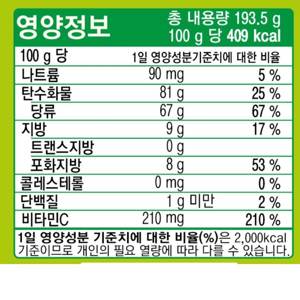 영양정보100g 당총 내용량 193.5g100g 당 409 kcal1일 영양성분 기준치에 대한 비율나트륨90 mg5%탄수화물81 g25 %당류67 g67 %지방9g17 %트랜스지방0g포화지방8g53 %콜레스테롤0 mg0%단백질1g 미만2%비타민C210 mg210 %1일 영양성분 기준치에 대한 비율(%)은 2,000kcal기준이므로 개인의 필요 열량에 따라 다를 수 있습니다.