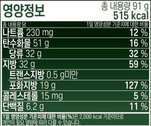 Nutrition Information Total Contents Per Serving Total Contents 91 g 515 kcal Percentage of Daily Value Sodium 230 mg 12% Carbohydrate 51 g 16% Sugars 32 g 32% Fat 32 g 59% Trans Fat Less than 0.5 g Saturated Fat 19 g 127% Cholesterol 15 mg 5% Protein 6.2 g 11% The percentage of the daily value (%) is based on a 2,000 kcal diet, so it may vary depending on individual caloric needs.