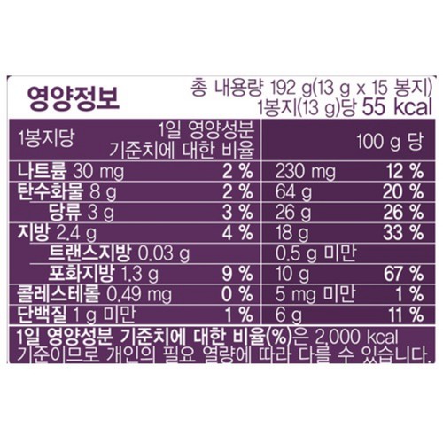 해태제과 후렌치파이 블랙커런트 (192G)