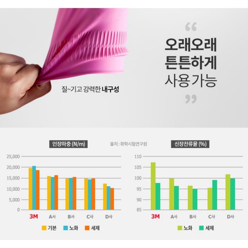 3M 고리형 고무장갑 (2+1, 중) (3켤레)