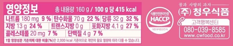 영양정보꿈과 사랑의 과자총 내용량 160g/100g당 415 kcal나트륨 180 mg 9% 탄수화물 70g 22% 당류 32g 32%지방 13g24% 트랜스지방0g 포화지방 4.1g 27%콜레스테롤 20 mg 7% 단백질 4g 7%'식품안전관리인증(주)청우식품HACCP고객행복센터식품의약품안전080-039-8585www.cwfood.co.kr1일 영양성분 기준치에 대한 비율(%)은 2,000 kcal 기준이므로 개인의 필요 열량에 따라 다를 수 있습니다.