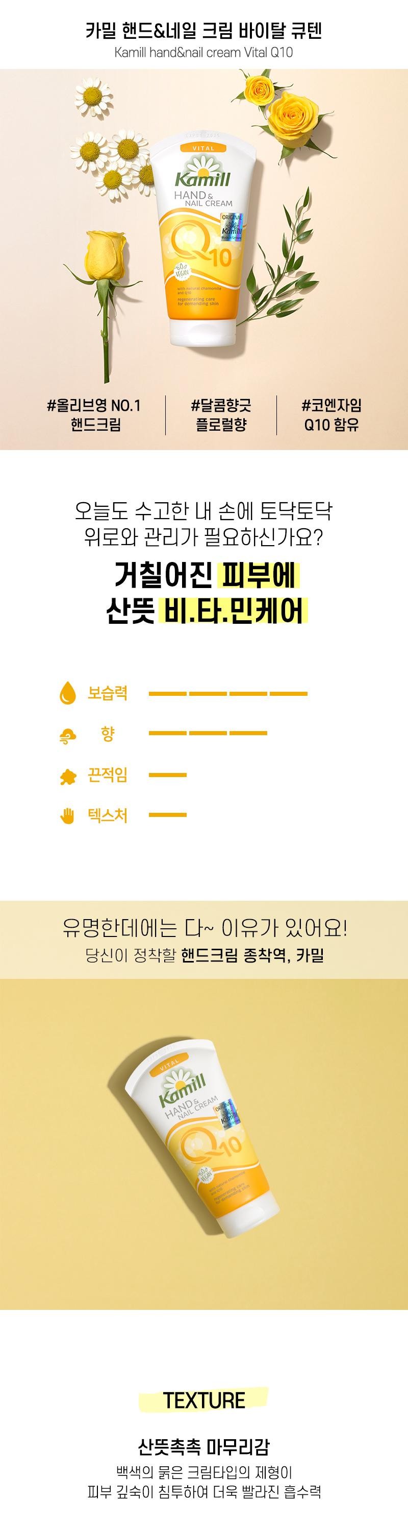 카밀핸드&네일 크림 바이탈 큐텐Kamill hand&nail cream Vital Q10EXPOL 7035VITALKamillHAND &NAIL CREAMORIGINALKammill000LEGAN10with natural chamomileand Q10regenerating carefor demanding shin#올리브영 NO.1#달콤향긋#코엔자임핸드크림플로럴향Q10 함유오늘도 수고한 내 손에 토닥토닥위로와 관리가 필요하신가요?거칠어진 피부에산뜻 비.타.민케어보습력향끈적임텍스처유명한데에는 다~ 이유가 있어요!당신이 정착할 핸드크림 종착역, 카밀VITALKamillHAND &NAIL CREAM60010nerating careManding shindemayTEXTURE산뜻촉촉 마무리감백색의 묽은 크림타입의 제형이피부 깊숙이 침투하여 더욱 빨라진 흡수력