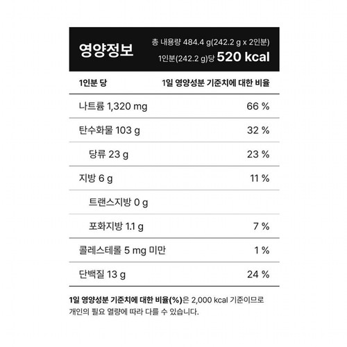 CJ 동치미 비빔막국수 (2인) (484.4G)