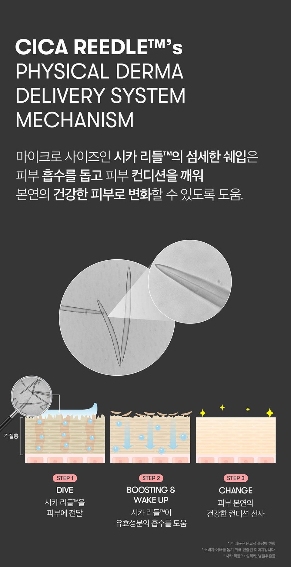 CICA REEDLETM'SPHYSICAL DERMADELIVERY SYSTEMMECHANISM The delicate shape of the micro-sized cicaris helps skin absorption and wakes up the skin condition, helping to transform it into its original healthy skin. STEP 1 DIVE Deliver cicaris to the skin STEP 2 BOOSTING & WAKE UP Cicaris help the absorption of effective ingredients STEP 3 CHANGE Provides the skin's original healthy condition *This content is limited to the characteristics of the raw materials *This image is designed to help consumers understand. 'Cica Reed™: Silica, Centella Asiatica Extract
