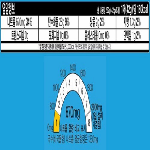 오뚜기 LIGHT&JOY 컵누들 불닭맛 (42G)