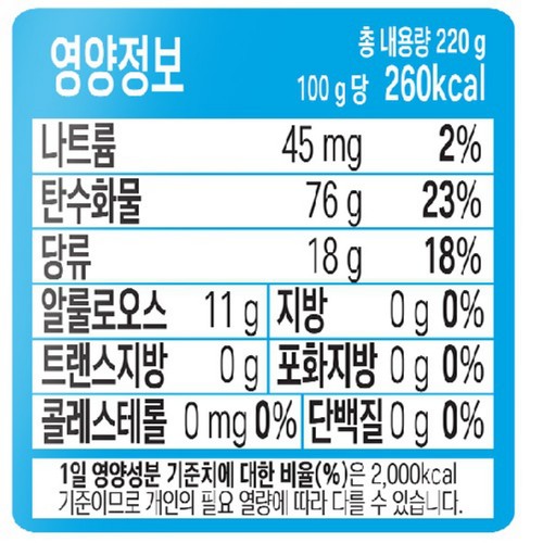 오뚜기 LIGHT&JOY 케이크시럽 (220G)